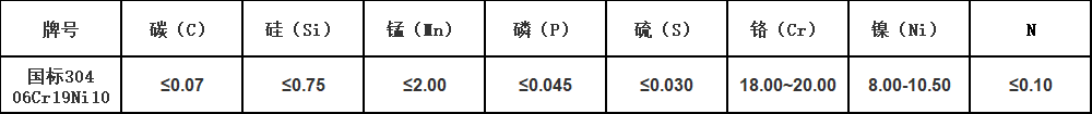 国标304.png